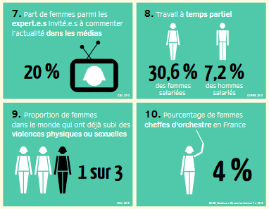 Egalité femmes hommes