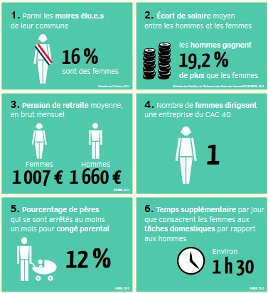 Infographie : Egalité femmes hommes